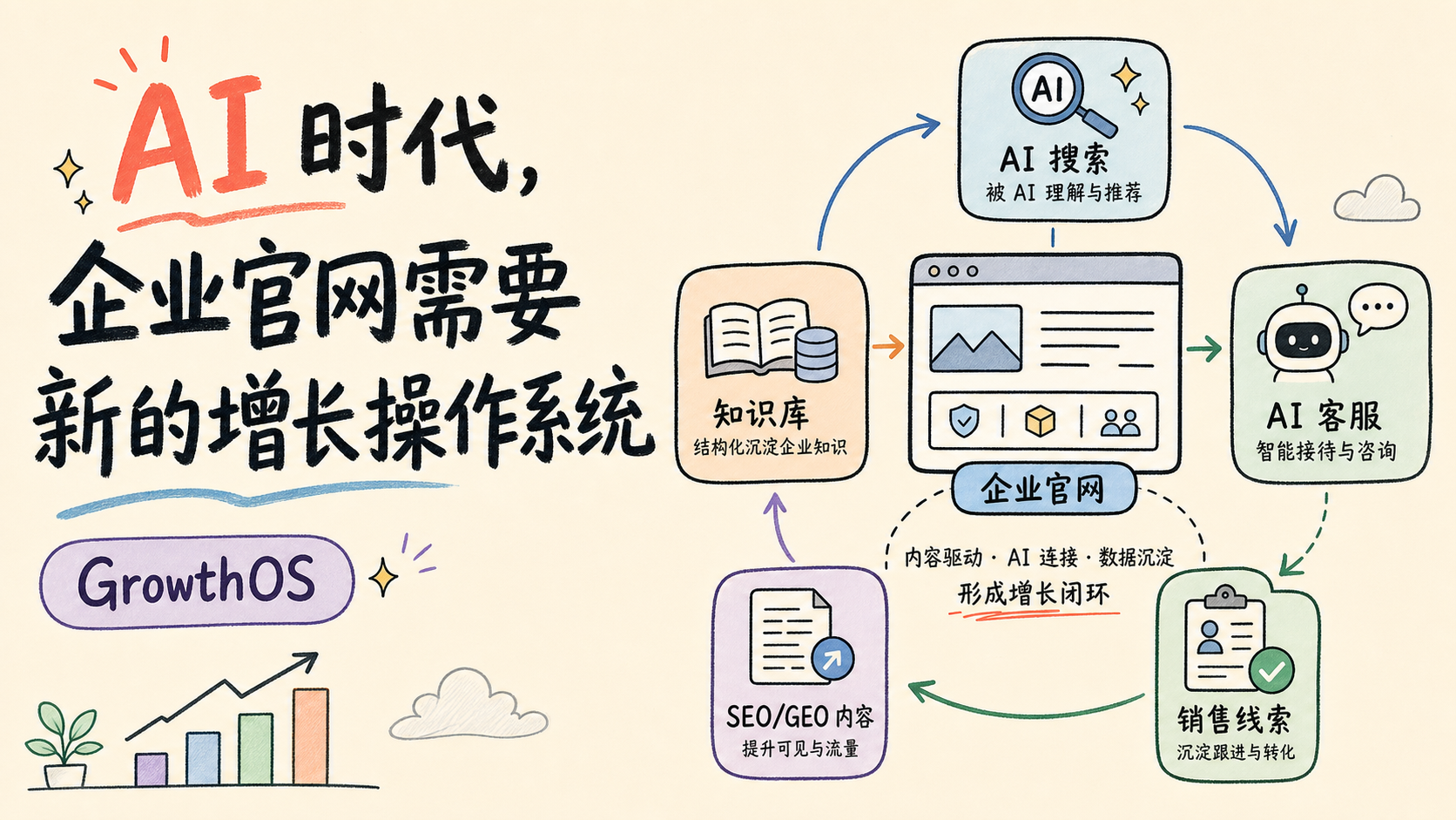 AI 时代，企业官网不再只是展示窗口