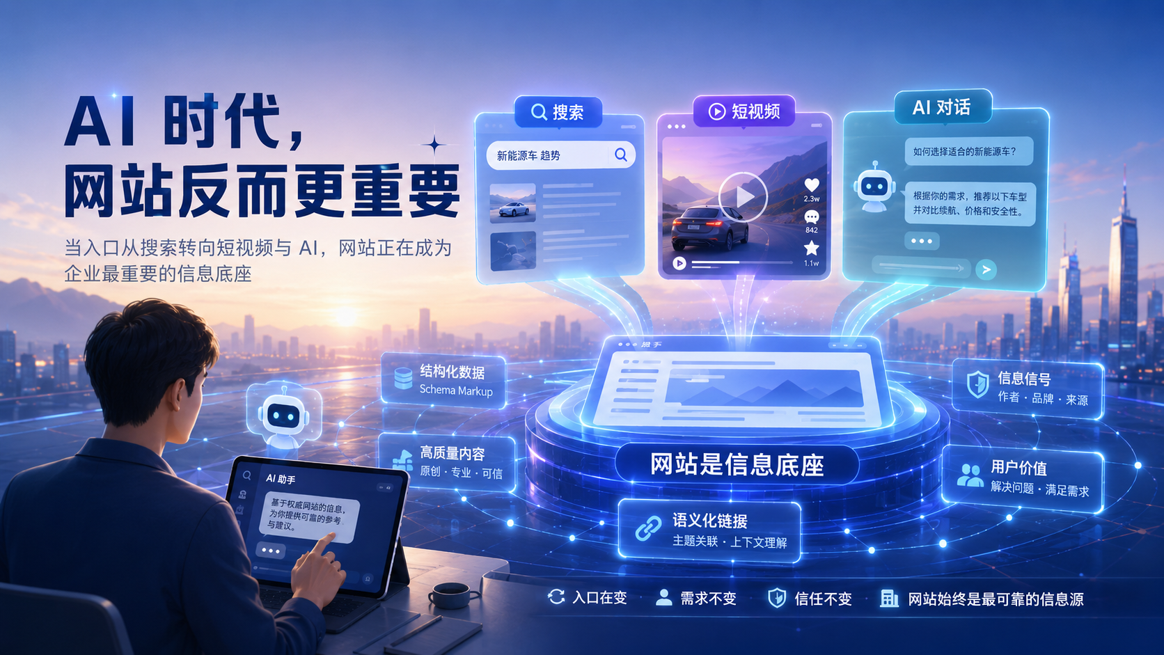 AI 时代，网站反而更重要