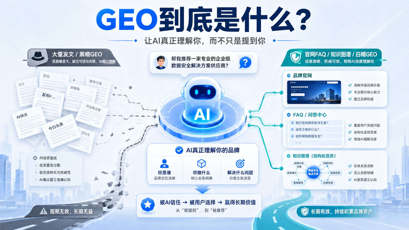 GEO 到底是什么？真正有效的 GEO 应该怎么做？